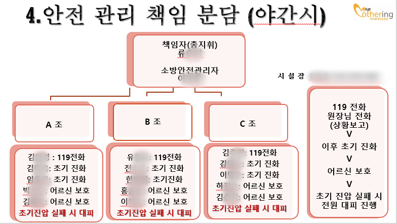 안전 관리 책임 분담- 야간시.png