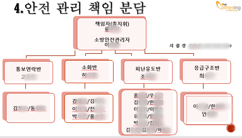 안전관리 책임 분담.png