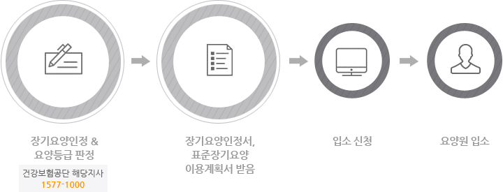 입소절차